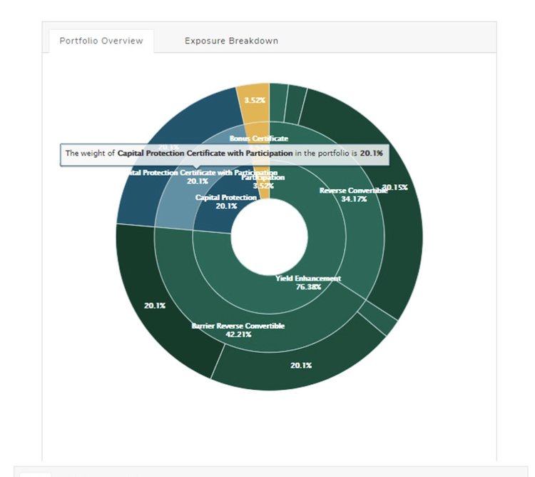 Screenshot Wealth Pitch application